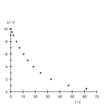 Kondenz&aacute;tor: t&ouml;lt&eacute;si &eacute;s kis&uuml;l&eacute;si g&ouml;rbe&nbsp;&ndash;
M&eacute;rőműszer, 1017781 [U10800-230], K&iacute;s&eacute;rleti k&eacute;szletek