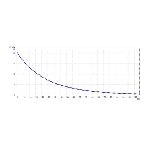 Platine d'exp&eacute;rimentation &eacute;lectricit&eacute; - &eacute;lectronique, 1000573 [U11380-230], Ensembles d&rsquo;exp&eacute;rimentation