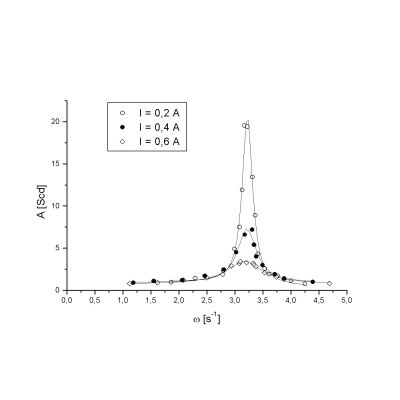 Pohl's Torsion Pendulum -
for oscillation analysis with damping, 1002956 [U15040], Oscillations