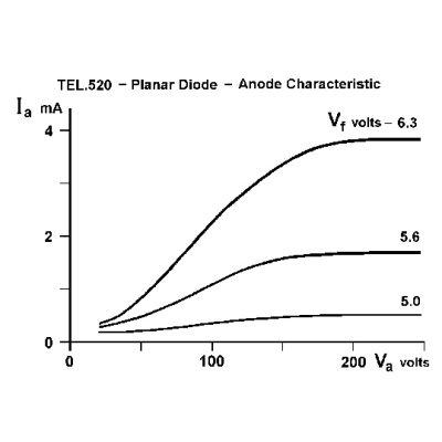 Diodo D, 1000646 [U191501], Tubo de elétrons D