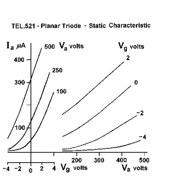 Triodo D, 1000647 [U19151], Tubo de electrones D