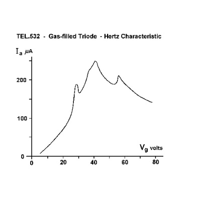 Trióda héliumban cső D, 1000653 [U19157], Elektromos csövek D