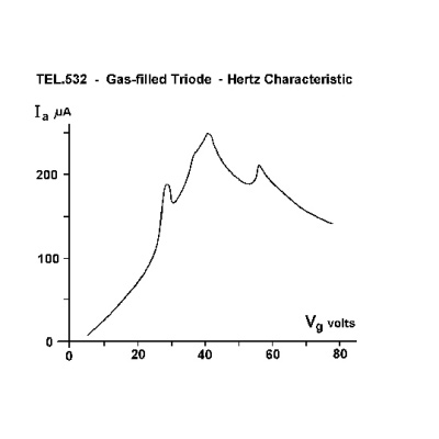 Tri&oacute;da h&eacute;liumban cső D, 1000653 [U19157], Elektroncs&ouml;vek &ndash; D T&iacute;pus