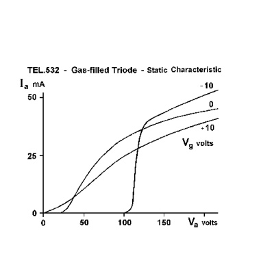 Triodo de gas D, 1000653 [U19157], Tubos electrónicos D
