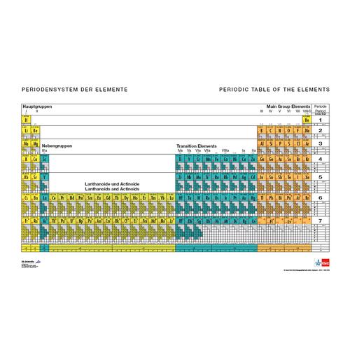 Periodic Table of the Elements, With Electron Configurations, 1017655 [U197001], 주기율표