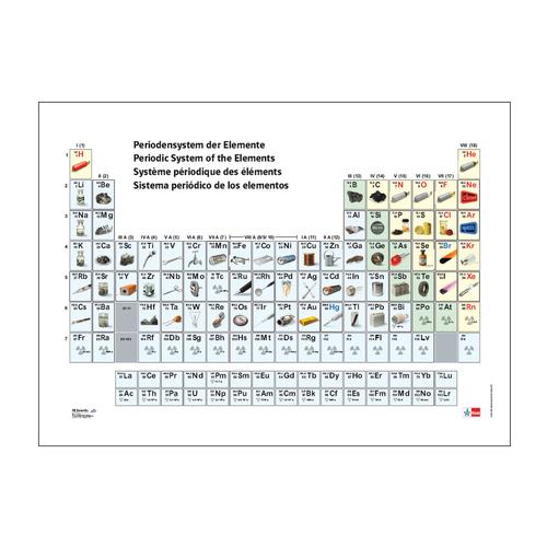 Tabla peri&oacute;dica de los elementos, con representaci&oacute;n visual, 1013907 [U197051], Sistema peri&oacute;dico de los elementos