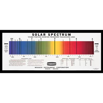 Solar Spectrum Chart, U42512, Spectrum Tubes and Spectrum Lamps