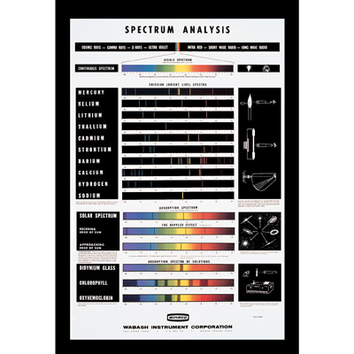 Spectrum Analysis Chart, U42513, Spectrum Tubes and Spectrum Lamps
