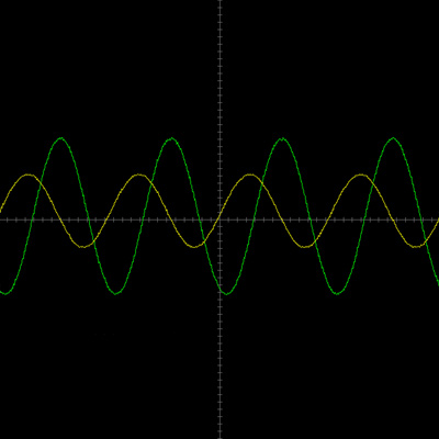 Student Set "Oscillation and Waves", 1014527 [U61000-230], Expériences avancées