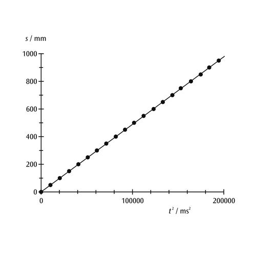 Aparato de caída libre -
determinar la constante gravitacional g, 1000738 [U8400830], Caída libre