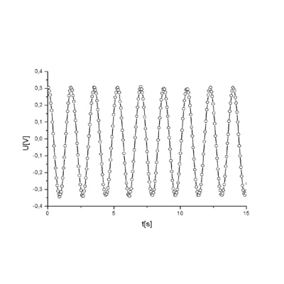 Pendulum Rod, 1000764 [U8404280], Oscillations