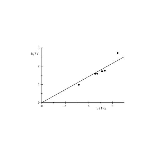 Leuchtdiodenreihe -
zur Bestimmung der Planck'schen Konstante h, 1000917 [U8482460], Quantisierung