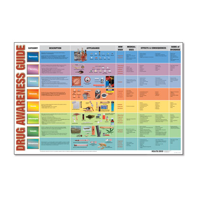 Drug Awareness Guide Display, 3004766 [W43244], Educación sobre drogas y alcohol