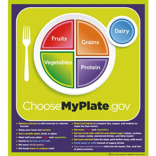 Affiche MyPlate avec phrases clés, 1018319 [W44791P], Education alimentaire