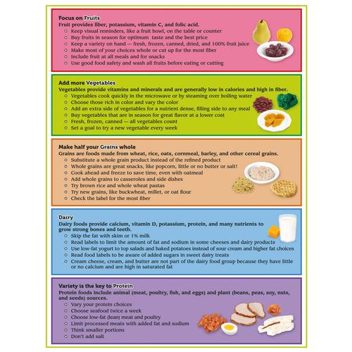MyPlate 卡片, 带有食物分组提示, 1018321 [W44791TP], 营养学教育训练模型