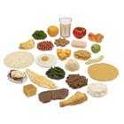 Latin American Food Replica Package, 3009000, Nutrition Education