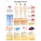 Wound Care Pro Set, 8000882 [3011908], Simulation Starter Kits (Small)