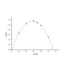 Apparecchio di lancio, 1002654 [U10360], Lancio obliquo (Small)