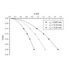 Projectile Launcher, 1002654 [U10360], Oblique throw (Small)