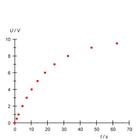 Kondenz&aacute;tor: t&ouml;lt&eacute;si &eacute;s kis&uuml;l&eacute;si g&ouml;rbe&nbsp;&ndash;
M&eacute;rőműszer, 1017781 [U10800-230], K&iacute;s&eacute;rleti k&eacute;szletek (Small)