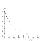 Condensatore: curva di carica e scarica&nbsp;&ndash;
Strumento di misura, 1017781 [U10800-230], Set di esperimenti (Small)