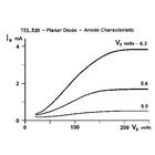 Diodo D, 1000646 [U191501], Tubos Eletr&ocirc;nicos &ndash; Tipo D (Small)