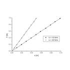 Hooke Yasasını G&ouml;stermek i&ccedil;in Dinamometreler, 1003109 [U20037], Dinamometre (Small)