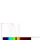 Espectr&oacute;metro digital LD, 1018103 [U22028], Espectr&oacute;metros y Espectroscopios (Small)