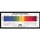 Solar Spectrum Chart, U42512, Spectrophotometer