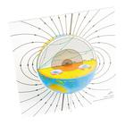 Modèle de couches telluriques avec ondes sismiques, 1017593 [U70010], Structure de la Terre