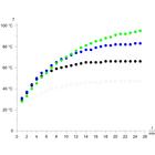 Coletor Solar T&eacute;rmico &ndash;
Conjunto de Experimenta&ccedil;&atilde;o, 1000839 [U8461200], Energia Solar T&eacute;rmica (Small)