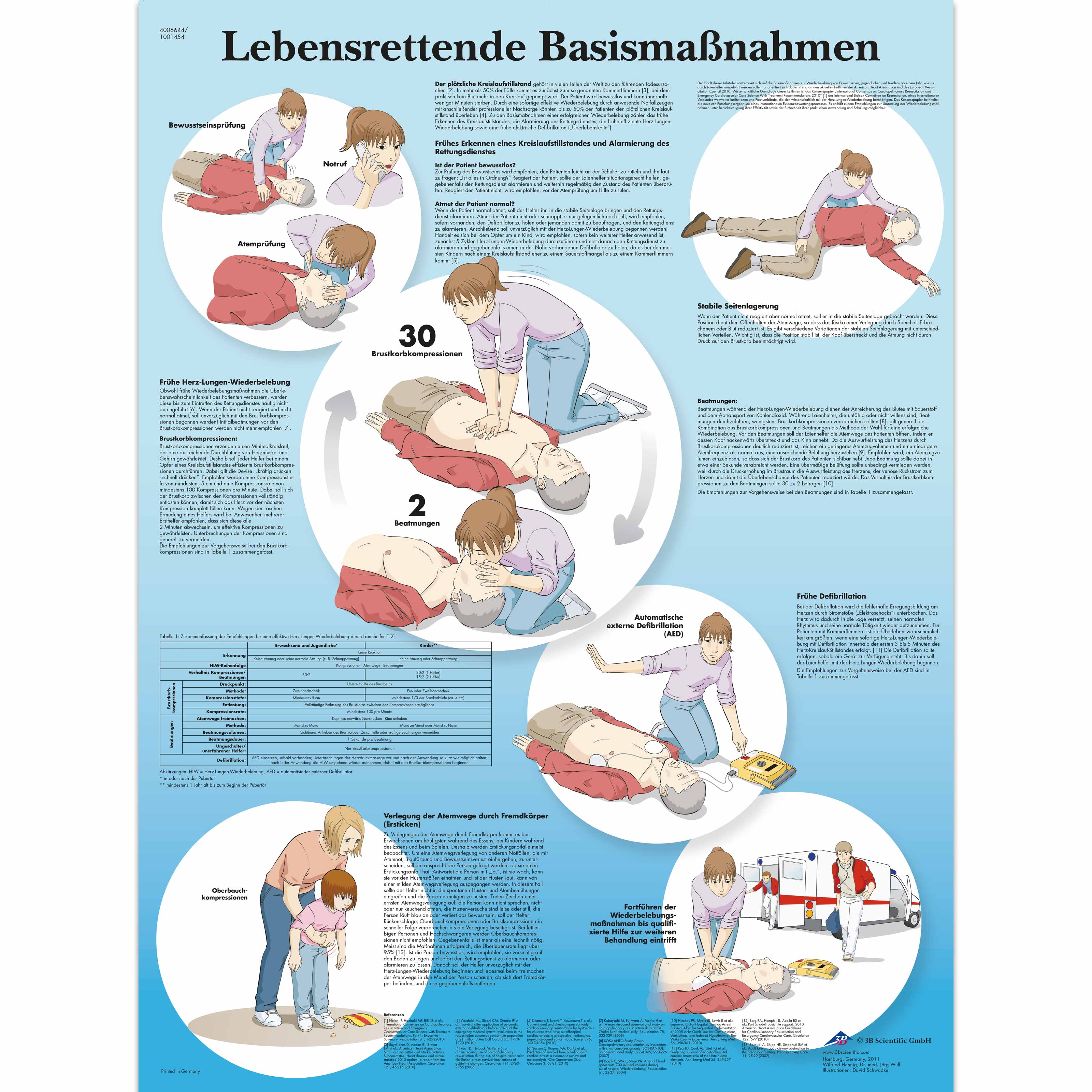 Cpr Chart 2016