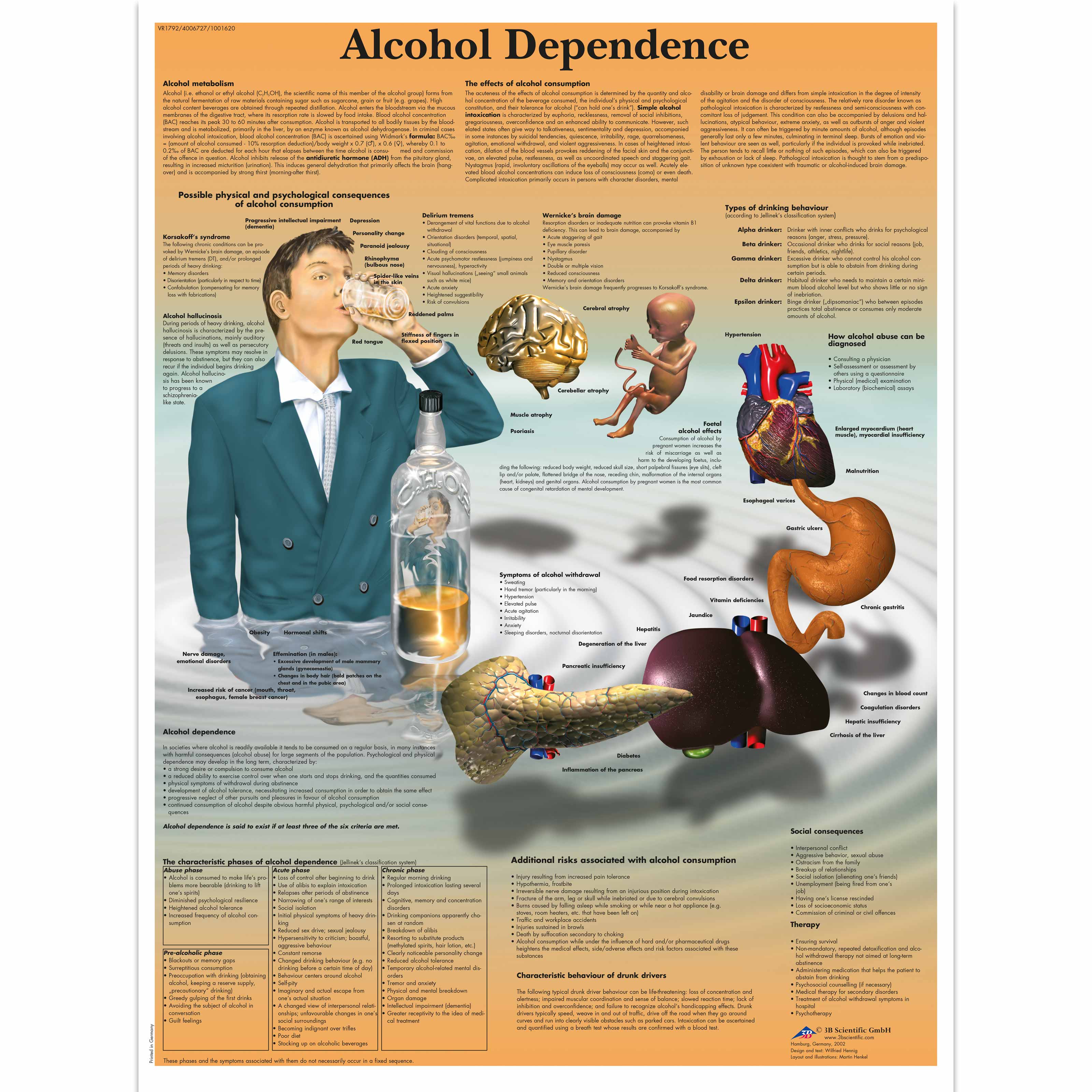 Alcohol Abuse Chart