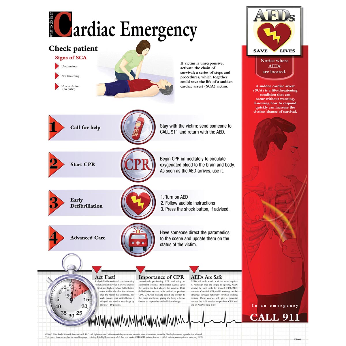 Cardiac Chart